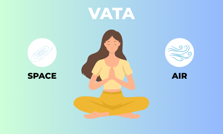 Vata Dosha in Ayurveda. Imbalance in air and space in bodies are responsible for Vata imbalance.